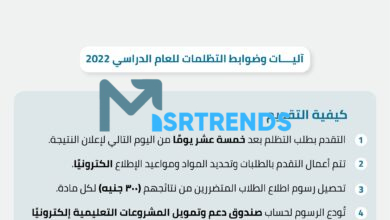 طريقة التظلم على نتيجة الثانوية العامة